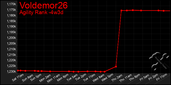 Last 31 Days Graph of Voldemor26