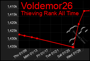 Total Graph of Voldemor26