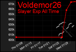 Total Graph of Voldemor26