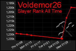 Total Graph of Voldemor26