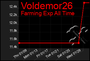 Total Graph of Voldemor26