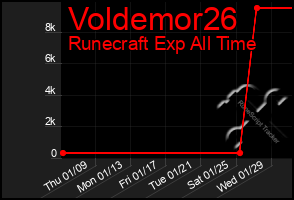 Total Graph of Voldemor26