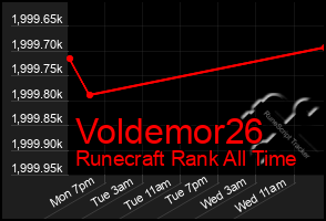 Total Graph of Voldemor26