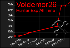 Total Graph of Voldemor26