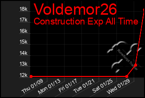 Total Graph of Voldemor26