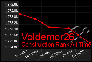 Total Graph of Voldemor26