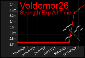 Total Graph of Voldemor26