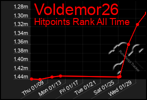 Total Graph of Voldemor26