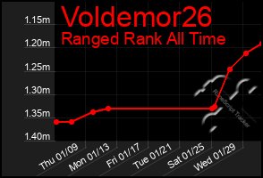 Total Graph of Voldemor26