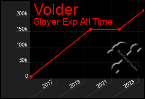 Total Graph of Volder