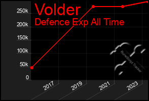 Total Graph of Volder