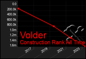 Total Graph of Volder