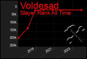 Total Graph of Voldesad