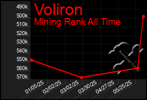 Total Graph of Voliron