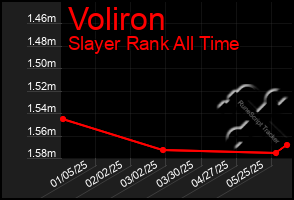 Total Graph of Voliron