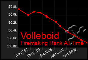 Total Graph of Volleboid