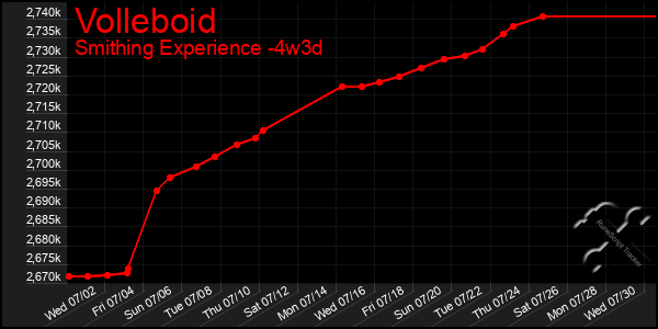 Last 31 Days Graph of Volleboid