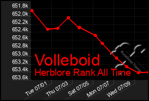 Total Graph of Volleboid