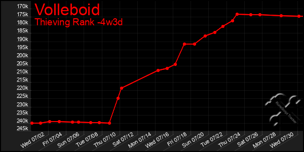 Last 31 Days Graph of Volleboid