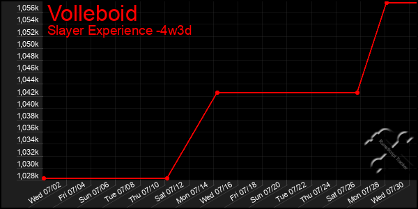 Last 31 Days Graph of Volleboid