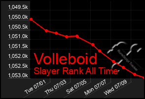 Total Graph of Volleboid