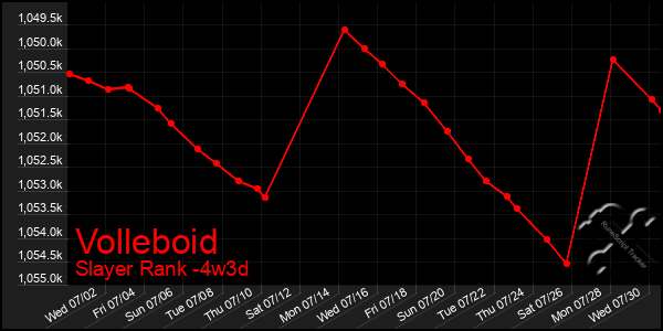 Last 31 Days Graph of Volleboid