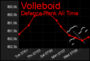 Total Graph of Volleboid
