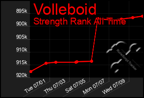Total Graph of Volleboid