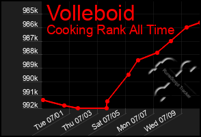 Total Graph of Volleboid