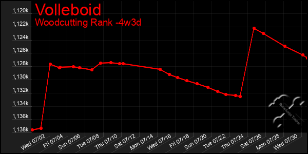 Last 31 Days Graph of Volleboid