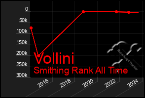 Total Graph of Vollini