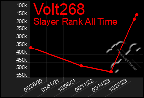 Total Graph of Volt268