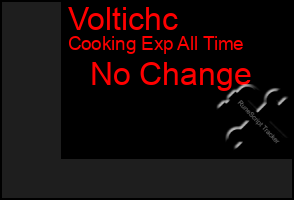 Total Graph of Voltichc