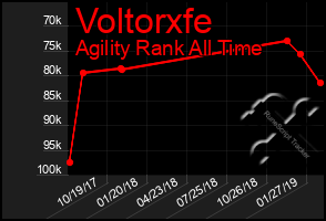 Total Graph of Voltorxfe