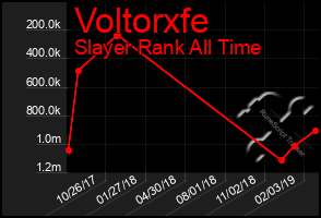 Total Graph of Voltorxfe