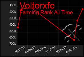 Total Graph of Voltorxfe