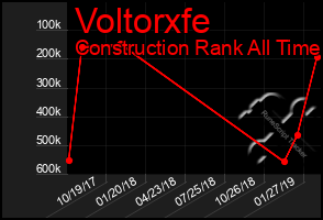 Total Graph of Voltorxfe