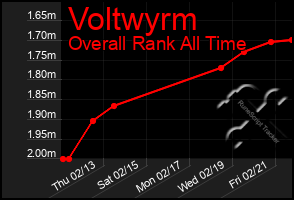 Total Graph of Voltwyrm