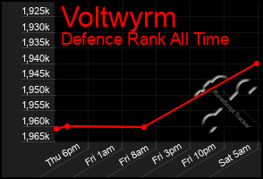 Total Graph of Voltwyrm