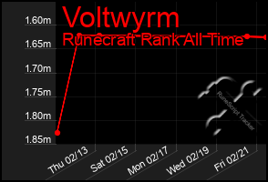 Total Graph of Voltwyrm