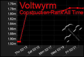 Total Graph of Voltwyrm