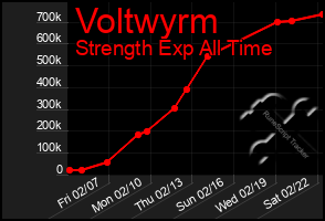 Total Graph of Voltwyrm