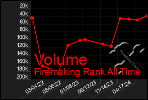 Total Graph of Volume