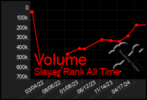 Total Graph of Volume