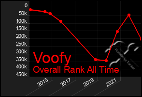 Total Graph of Voofy