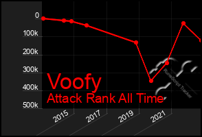 Total Graph of Voofy