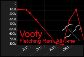 Total Graph of Voofy