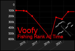 Total Graph of Voofy