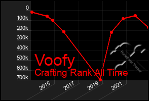 Total Graph of Voofy