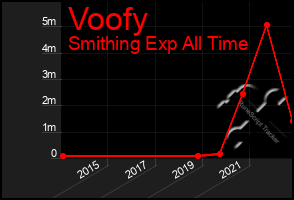 Total Graph of Voofy